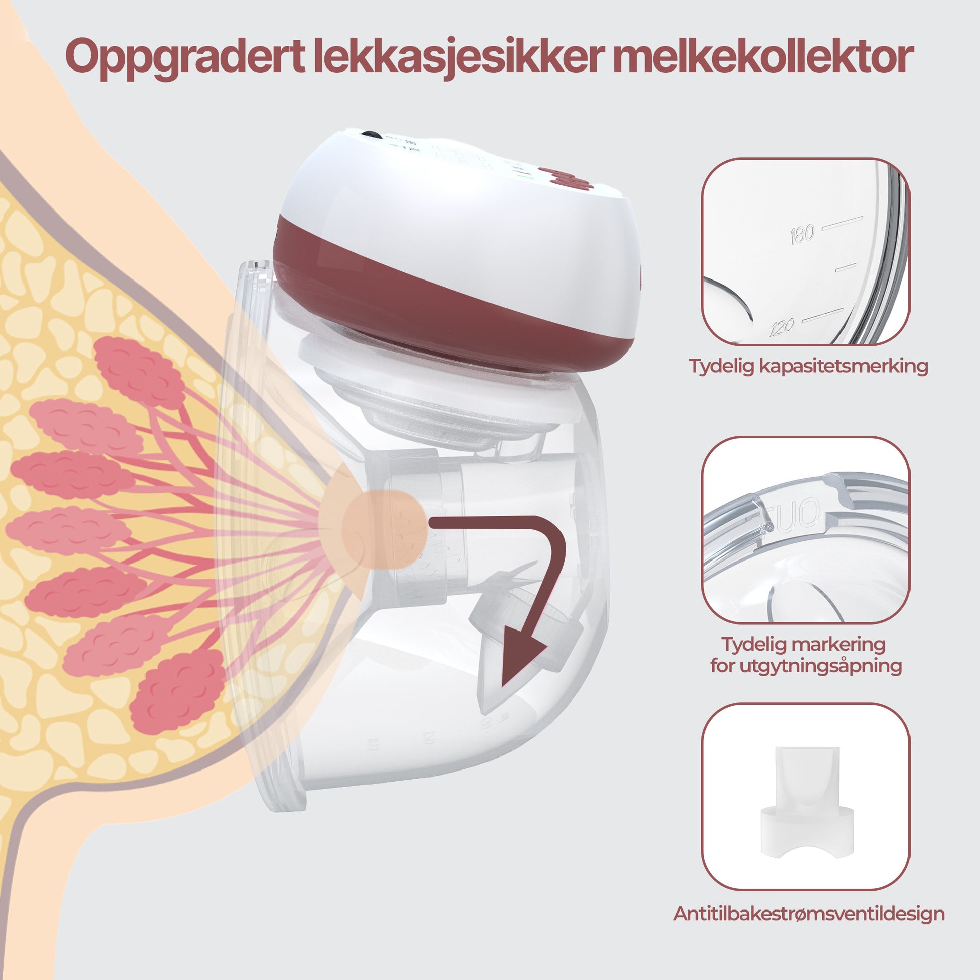 Illustrasjon av Luumii lekkasjesikker melkesamler med tydelig kapasitetsmerking, utgytningsåpning og antibakstrømsventil.