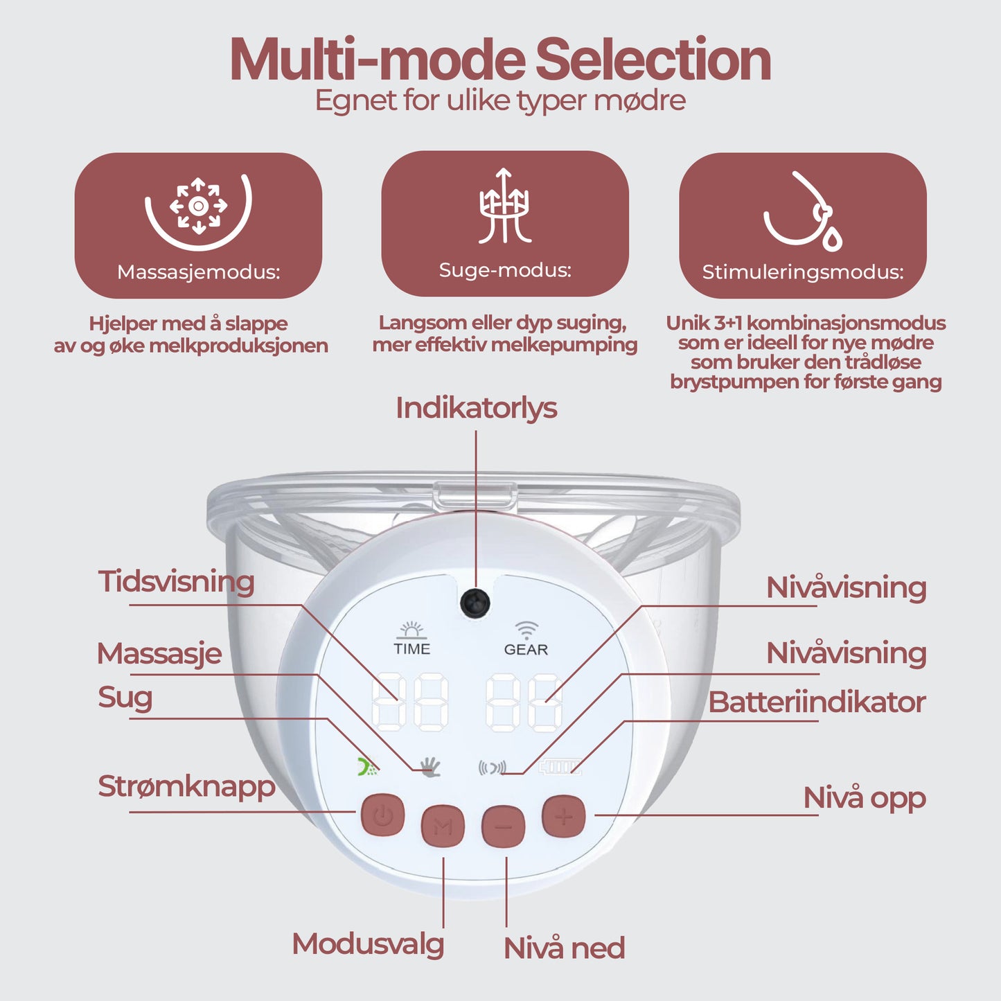 Infografikk som viser massasje-, suge- og stimuleringsmodus på Luumii brystpumpen med forklaring av knapper og display.